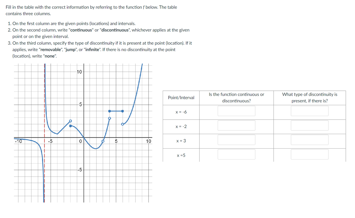 Fill in the table with the correct information by referring to the function f below. The table
contains three columns.
1. On the first column are the given points (locations) and intervals.
2. On the second column, write "continuous" or "discontinuous", whichever applies at the given
point or on the given interval.
3. On the third column, specify the type of discontinuity if it is present at the point (location). If it
applies, write "removable", "jump", or "infinite". If there is no discontinuity at the point
(location), write "none".
10
Is the function continuous or
What type of discontinuity is
Point/Interval
discontinuous?
present, if there is?
-5-
X = -6
X = -2
-10
-5
10
X = 3
x =5
-5-
