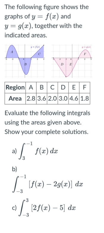 The following figure shows the
graphs of y = f(x) and
y = g(x), together with the
indicated areas.
F
D.
E
Region A B CDEF
Area 2.8 3.6 2.0 3.0 4.6 1.8
Evaluate the following integrals
using the areas given above.
Show your complete solutions.
% f(x) dæ
a)
b)
I. [f(x) – 29(x)] dæ
|
•3
2f(2) – 5] dæ
c)
-3
