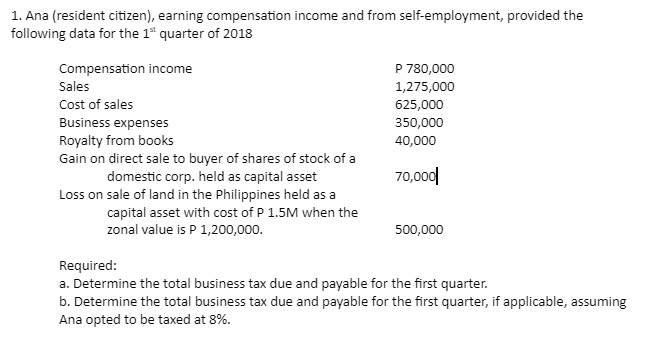 1. Ana (resident citizen), earning compensation income and from self-employment, provided the
following data for the 1" quarter of 2018
Compensation income
P 780,000
Sales
1,275,000
Cost of sales
625,000
Business expenses
350,000
Royalty from books
40,000
Gain on direct sale to buyer of shares of stock of a
domestic corp. held as capital asset
Loss on sale of land in the Philippines held as a
capital asset with cost of P 1.5M when the
zonal value is P 1,200,000.
70,000|
500,000
Required:
a. Determine the total business tax due and payable for the first quarter.
b. Determine the total business tax due and payable for the first quarter, if applicable, assuming
Ana opted to be taxed at 8%.

