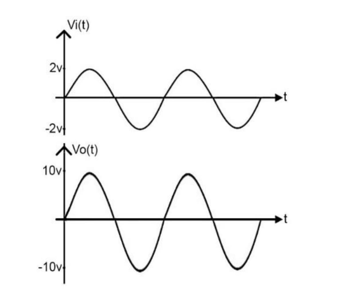 2v1
-2v.
10
-10v-
Vi(t)
Vo(t)