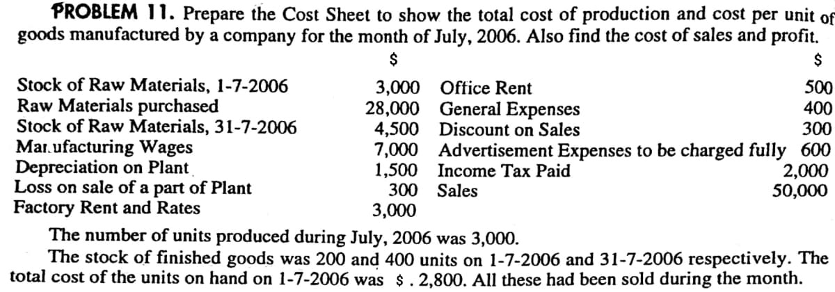 PROBLEM 11. Prepare the Cost Sheet to show the total cost of production and cost per unit of
goods manufactured by a company for the month of July, 2006. Also find the cost of sales and profit.
2$
$
Stock of Raw Materials, 1-7-2006
Raw Materials purchased
Stock of Raw Materials, 31-7-2006
Mar.ufacturing Wages
Depreciation on Plant
Loss on sale of a part of Plant
Factory Rent and Rates
3,000 Office Rent
28,000 General Expenses
4,500 Discount on Sales
7,000 Advertisement Expenses to be charged fully 600
1,500 Income Tax Paid
300 Sales
3,000
500
400
300
2,000
50,000
The number of units produced during July, 2006 was 3,000.
The stock of finished goods was 200 and 400 units on 1-7-2006 and 31-7-2006 respectively. The
total cost of the units on hand on 1-7-2006 was $. 2,800. All these had been sold during the month.
