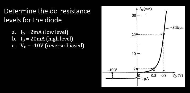Determine the dc resistance
levels for the diode
a. I₁ = 2mA (low level)
b. ID=20mA (high level)
c. V₁ = -10V (reverse-biased)
-10 V
30
200
10
29
ID(mA)
0
1 μA
0.5
0.8
Silicon
VD (V)