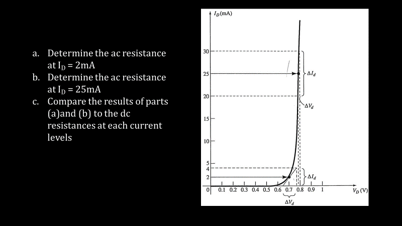 a. Determine the ac resistance
at I₁ = 2mA
b. Determine the ac resistance
at I₁ = 25mA
c. Compare the results of parts
(a)and (b) to the dc
resistances at each current
levels
30
25
20
15
10
5
2
0
ID(mA)
∙Ala
AV
ΔΙΑ
1
I
1
1
0.1 0.2 0.3 0.4 0.5 0.6 0.7 0.8 0.9
AV
1
1
VD (V)