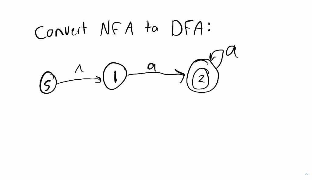 Convert NFA to DFA:
