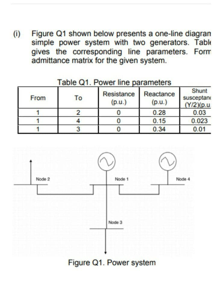 (i) Figure Q1 shown below presents a one-line diagran
simple power system with two generators. Table
gives the corresponding line parameters. Form
admittance matrix for the given system.
Table Q1. Power line parameters
Shunt
susceptan
(Y/2)(p.u
0.03
Resistance
Reactance
From
To
(p.u.)
(p.u.)
1
0.28
1
4
0.15
0.023
1
0.34
0.01
Node 2
Node 1
Node 4
Node 3
Figure Q1. Power system
