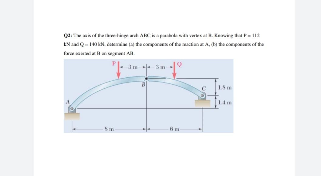 Q2: The axis of the three-hinge arch ABC is a parabola with vertex at B. Knowing that P = 112
kN and Q = 140 kN, determine (a) the components of the reaction at A, (b) the components of the
force exerted at B on segment AB.
"-
3 m 3 m-
В
C
1.8 m
A
1.4 m
8 m
6 m

