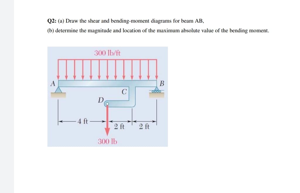 Q2: (a) Draw the shear and bending-moment diagrams for beam AB,
(b) determine the magnitude and location of the maximum absolute value of the bending moment.
300 lb/ft
A
В
D
4 ft
2 ft
2 ft
300 lb
