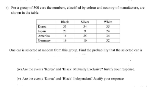 b) For a group of 300 cars the numbers, classified by colour and country of manufacture, are
shown in the table.
Black
Silver
White
Korea
33
34
35
Japan
23
9.
24
America
16
25
34
Germany
19
16
32
One car is selected at random from this group. Find the probability that the selected car is
(iv) Are the events 'Korea' and 'Black' Mutually Exclusive? Justify your response.
(v) Are the events 'Korea' and 'Black' Independent? Justify your response

