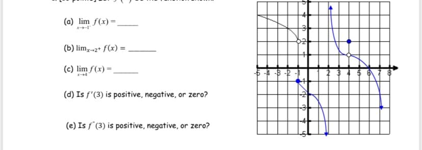 (a) lim f(x) =.
(b) lim,--2+ f(x) =
(c) lim f(x) =,
54 -8
(d) Is f'(3) is positive, negative, or zero?
(e) Is f°(3) is positive, negative, or zero?
