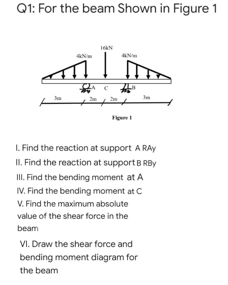 Q1: For the beam Shown in Figure 1
16kN
4kN/m
4kN/m
.A
C
B
3m
2m
2m
3m
Figure 1
I. Find the reaction at support A RAy
II. Find the reaction at support B RBy
III. Find the bending moment at A
IV. Find the bending moment at C
V. Find the maximum absolute
value of the shear force in the
beam
VI. Draw the shear force and
bending moment diagram for
the beam
