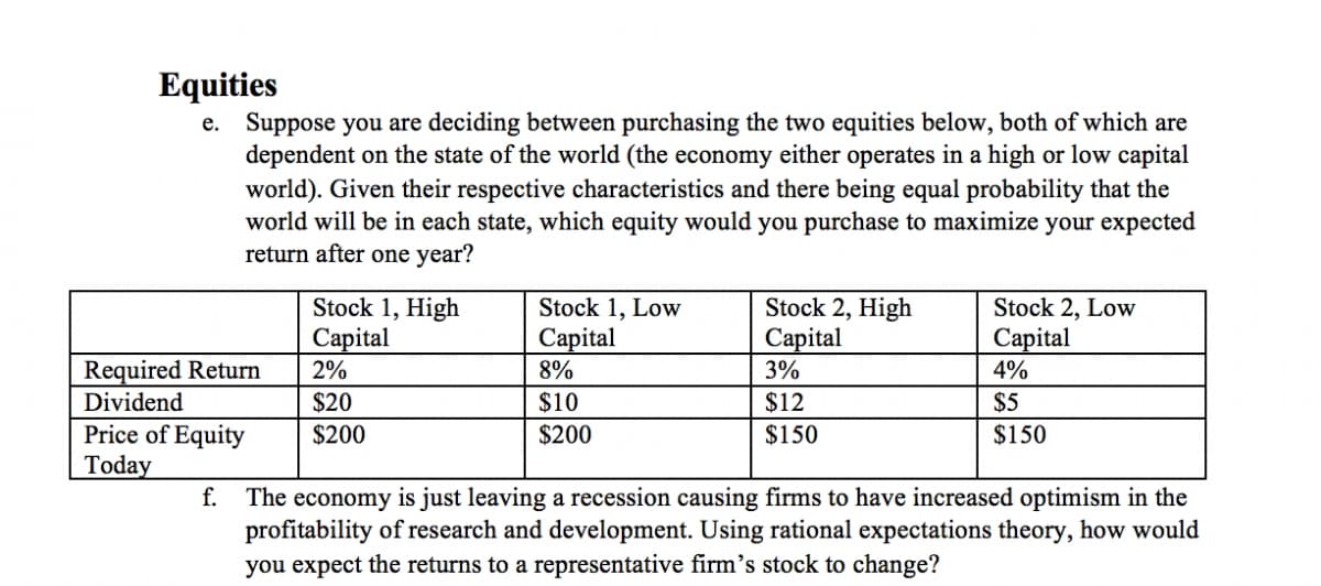Equities
e. Suppose you are deciding between purchasing the two equities below, both of which are
dependent on the state of the world (the economy either operates in a high or low capital
world). Given their respective characteristics and there being equal probability that the
world will be in each state, which equity would you purchase to maximize your expected
return after one year?
Stock 1, High
Саpital
2%
Stock 1, Low
Сapital
8%
Stock 2, High
Саpital
3%
Stock 2, Low
Capital
4%
Required Return
Dividend
$20
$10
$12
$5
Price of Equity
Today
$200
$200
$150
$150
f.
The economy is just leaving a recession causing firms to have increased optimism in the
profitability of research and development. Using rational expectations theory, how would
you expect the returns to a representative firm's stock to change?
