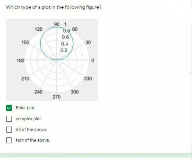 Which type of a plot in the following figure?
90 1
0 60
120
0.6
150
0.4
30
G.2
180
210
330
240
300
270
Polar plot.
complex plot.
All of the above.
Non of the above.
