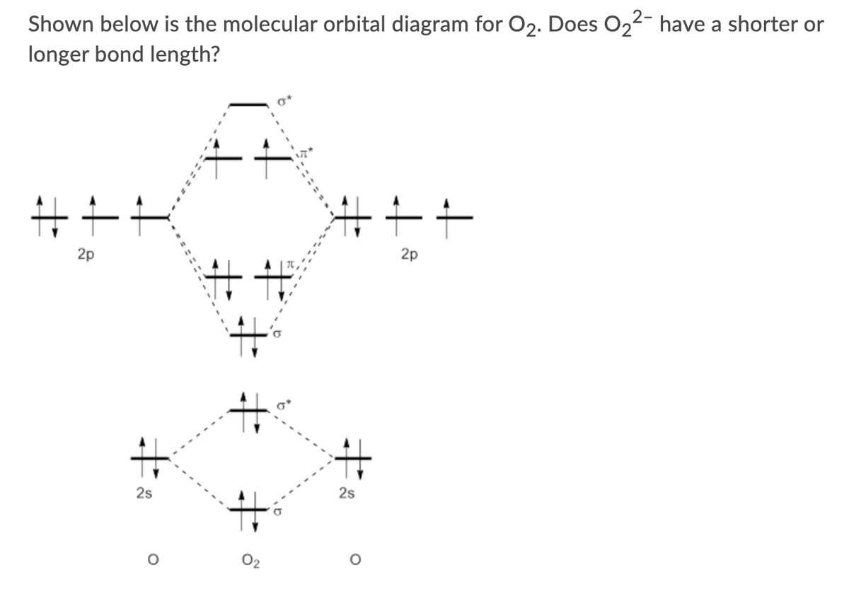 Shown below is the molecular orbital diagram for O2. Does 022- have a shorter or
longer bond length?
%23
十十
キャt
2p
2p
士
2s
2s
O2
キ
主
