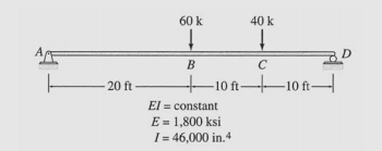 60 k
40 k
B
20 ft
10 ft –10 ft-
El = constant
E = 1,800 ksi
I= 46,000 in.4
