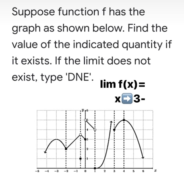 Suppose function f has the
graph as shown below. Find the
value of the indicated quantity if
it exists. If the limit does not
exist, type 'DNE'.
lim f(x)=
X3-
-5
