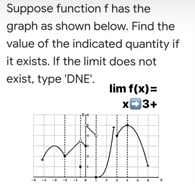 Suppose function f has the
graph as shown below. Find the
value of the indicated quantity if
it exists. If the limit does not
exist, type 'DNE'.
lim f(x)=
x3+
-2
-1
o i 2
3
6.
