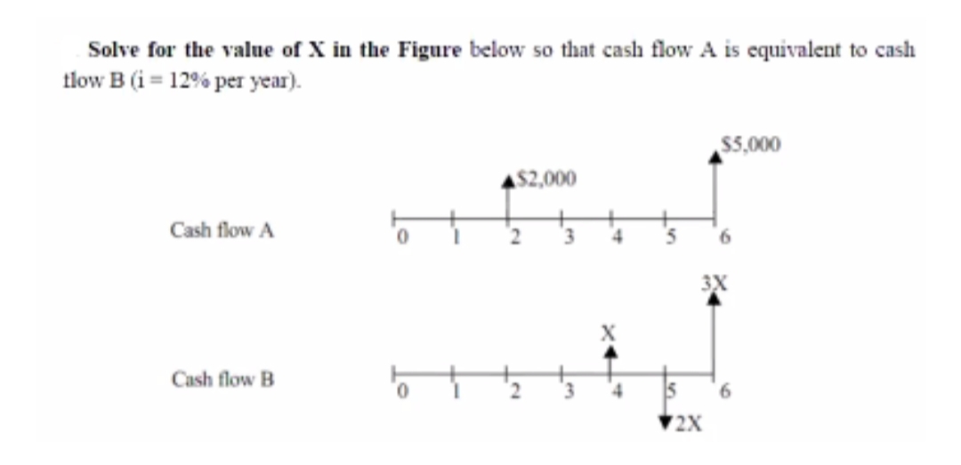 Solve for the value of X in the Figure below so that cash flow A is equivalent to cash
tlow B (i = 12% per year).
$5,000
$2,000
Cash flow A
3X
Cash flow B
2x
