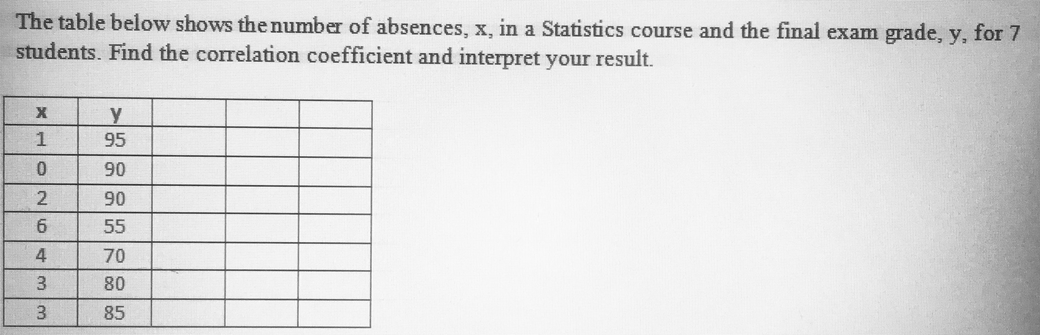 The table below shows the number of absences, x, in a Statistics course and the final exam grade, y, for 7
students. Find the correlation coefficient and interpret your result.
