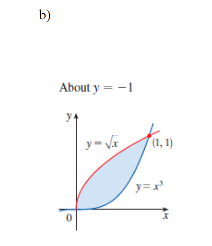 b)
About y = -1
y
0
y=√√√x
(1, 1)
y=x³
X