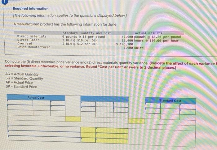 Required information
[The following information applies to the questions displayed below.]
A manufactured product has the following information for June.
Direct materials:
Direct labor
Overhead
Units manufactured
AQ-Actual Quantity
SQ Standard Quantity
AP Actual Price
SP- Standard Price
Standard Quantity and Cost
6 pounds @ $8 per pound
2 DLH @ $16 per DLH
2 DLH @ $12 per DLH
Compute the (1) direct materials price variance and (2) direct materials quantity variance. (Indicate the effect of each variance
selecting favorable, unfavorable, or no variance. Round "Cost per unit" answers to 2 decimal places.)
Actual Cost
Actual Results
47,900 pounds @ $8.20 per pound
15,400 hours @ $16.60 per hour
$ 196,100
7,900 units
Standard Cost