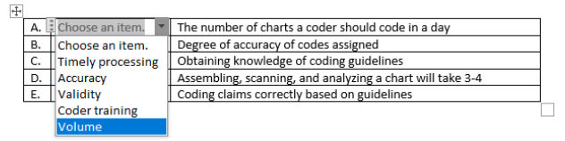 A. Choose an item.
Choose an item.
Timely processing Obtaining knowledge of coding guidelines
The number of charts a coder should code in a day
Degree of accuracy of codes assigned
В.
C.
Assembling, scanning, and analyzing a chart will take 3-4
Coding claims correctly based on guidelines
D.
Accuracy
Validity
Coder training
Volume
E.
