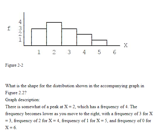 f
X
1
4 5 6
Figure 2-2
What is the shape for the distribution shown in the accompanying graph in
Figure 2.2?
Graph description:
There is somewhat of a peak at X = 2, which has a frequency of 4. The
frequency becomes lower as you move to the right, with a frequency of 3 for X
= 3, frequency of 2 for X = 4, frequency of 1 for X = 5, and frequency of 0 for
X= 6.
3.
4321
