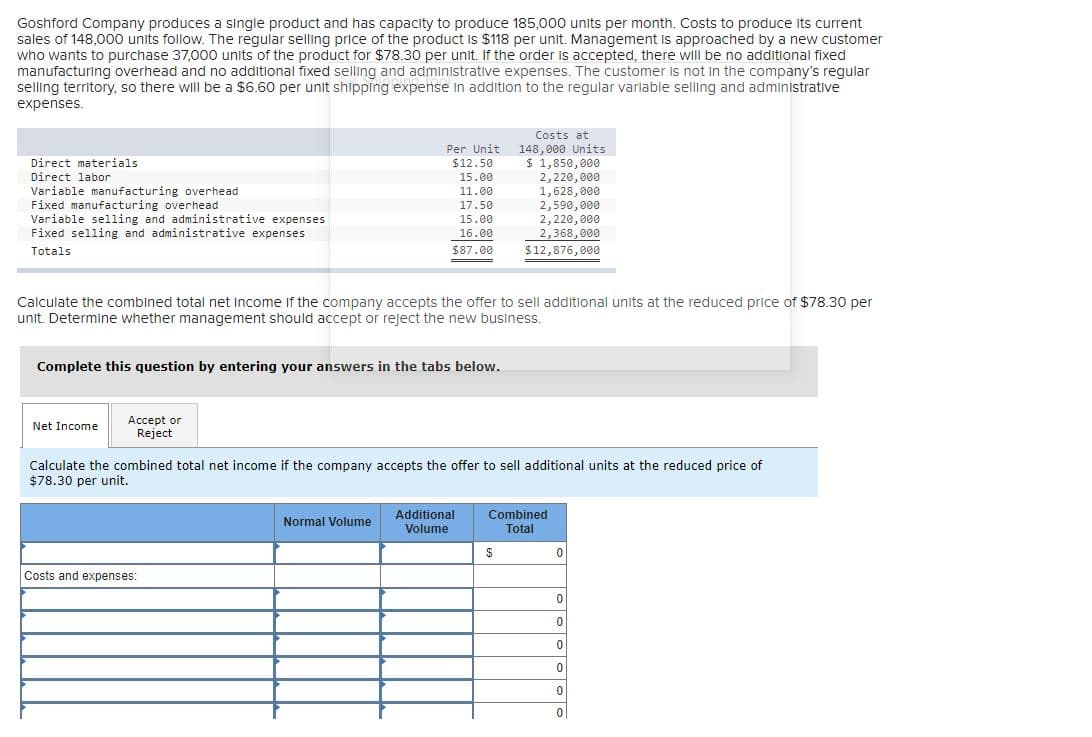 Goshford Company produces a single product and has capacity to produce 185,000 units per month. Costs to produce its current
sales of 148,000 units follow. The regular selling price of the product is $118 per unit. Management is approached by a new customer
who wants to purchase 37,000 units of the product for $78.30 per unit. If the order is accepted, there will be no additional fixed
manufacturing overhead and no additional fixed selling and administrative expenses. The customer is not in the company's regular
selling territory, so there will be a $6.60 per unit shipping expense in addition to the regular variable selling and administrative
expenses.
Costs at
Per Unit 148,000 Units
$12.50
$ 1,850, 000
Direct materials
Direct labor
Variable manufacturing overhead
Fixed manufacturing overhead
Variable selling and administrative expenses
Fixed selling and administrative expenses
15.00
2,220,000
1,628, 000
2,590,000
2,220,000
2,368, 000
$12,876, 000
11.00
17.50
15.00
16.00
Totals
$87.00
Calculate the combined total net income if the company accepts the offer to sell additional units at the reduced price of $78.30 per
unit. Determine whether management should accept or reject the new business.
Complete this question by entering your answers in the tabs below.
Accept or
Net Income
Reject
Calculate the combined total net income if the company accepts the offer to sell additional units at the reduced price of
$78.30 per unit.
Combined
Total
Additional
Normal Volume
Volume
$
Costs and expenses:
0.
