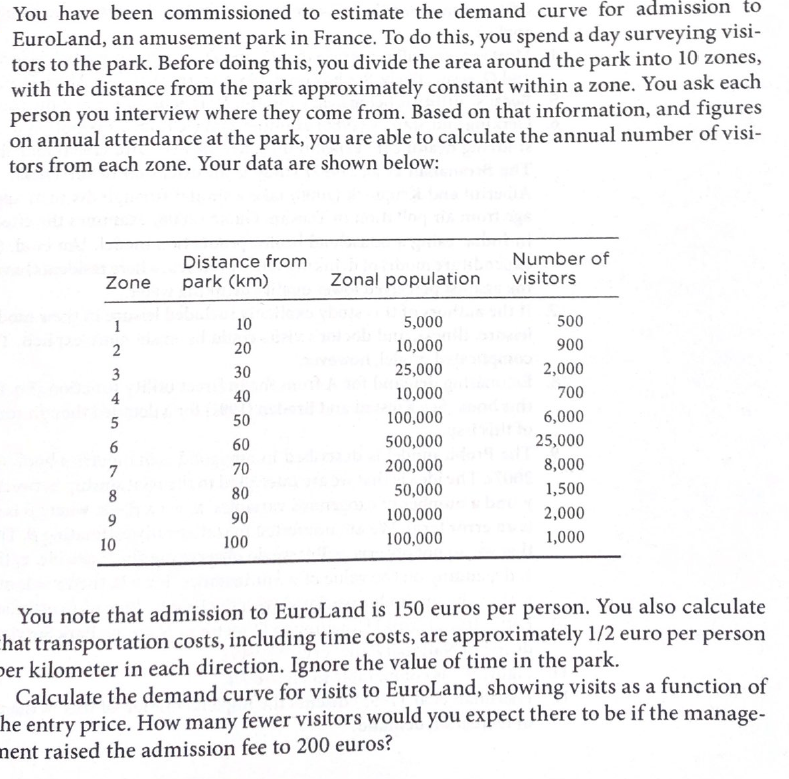 You have been commissioned to estimate the demand curve for admission to
EuroLand, an amusement park in France. To do this, you spend a day surveying visi-
tors to the park. Before doing this, you divide the area around the park into 10 zones
with the distance from the park approximately constant within a zone. You ask each
person you interview where they come from. Based on that information, and figures
on annual attendance at the park, you are able to calculate the annual number of visi-
tors from each zone. Your data are shown below:
Number of
visitors
Distance from
Zonal population
park (km)
Zone
500
5,000
10
1
10,000
900
20
2
2,000
25,000
30
3
700
10,000
40
4
6,000
100,000
50
25,000
500,000
60
6
8,000
200,000
70
7
50,000
1,500
80
8
2,000
100,000
90
9
1,000
100,000
100
10
You note that admission to EuroLand is 150 euros per person. You also calculate
hat transportation costs, including time costs, are approximately 1/2 euro per person
ber kilometer in each direction. Ignore the value of time in the park
Calculate the demand curve for visits to EuroLand, showing visits as a function of
he entry price. How many fewer visitors would you expect there to be if the manage-
nent raised the admission fee to 200 euros?
