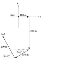 Start
100 m
300 m
End
200 m
30.0°
150 m
60.0
