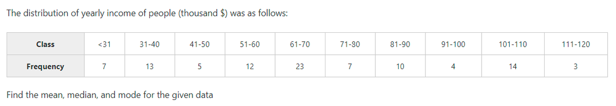 The distribution of yearly income of people (thousand $) was as follows:
Class
<31
31-40
41-50
51-60
61-70
71-30
81-90
91-100
101-110
111-120
Frequency
7
13
5
12
23
7
10
4
14
3
Find the mean, median, and mode for the given data
