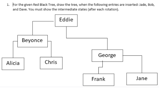 1. For the given Red Black Tree, draw the tree, when the following entries are inserted: Jade, Bob,
and Dave. You must show the intermediate states (after each rotation).
Eddie
Beyonce
George
Alicia
Chris
Frank
Jane
