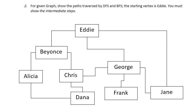 2. For given Graph, show the paths traversed by DFS and BFS; the starting vertex is Eddie. You must
show the intermediate steps.
Eddie
Beyonce
George
Alicia
Chris
Frank
Jane
Dana
