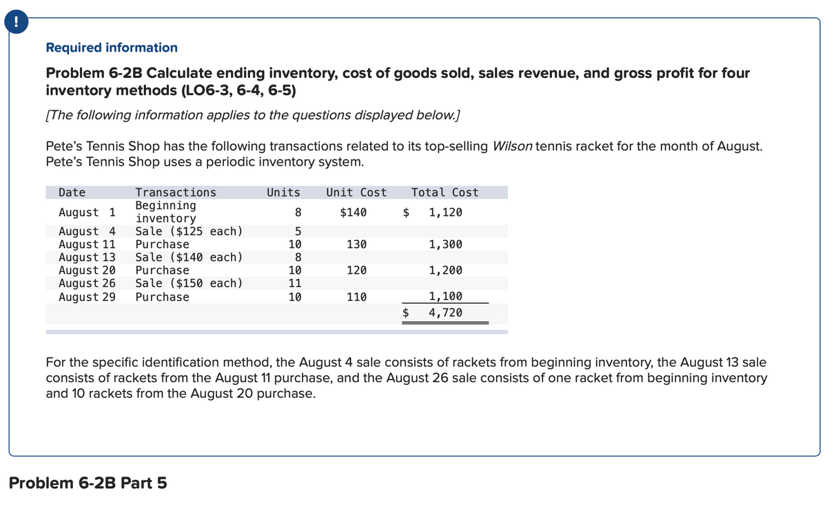 !
Required information
Problem 6-2B Calculate ending inventory, cost of goods sold, sales revenue, and gross profit for four
inventory methods (LO6-3, 6-4, 6-5)
[The following information applies to the questions displayed below.]
Pete's Tennis Shop has the following transactions related to its top-selling Wilson tennis racket for the month of August.
Pete's Tennis Shop uses a periodic inventory system.
Date
Transactions
Units
Unit Cost
Total Cost
Beginning
inventory
Sale ($125 each)
Purchase
Sale ($140 each)
Purchase
August 1
8.
$140
$
1,120
August 4
August 11
August 13
August 20
August 26
August 29
130
1,300
120
1,200
Sale ($150 each)
10
11
1,100
$
4,720
Purchase
10
110
For the specific identification method, the August 4 sale consists of rackets from beginning inventory, the August 13 sale
consists of rackets from the August 11 purchase, and the August 26 sale consists of one racket from beginning inventory
and 10 rackets from the August 20 purchase.
Problem 6-2B Part 5
LO O 00 HO
