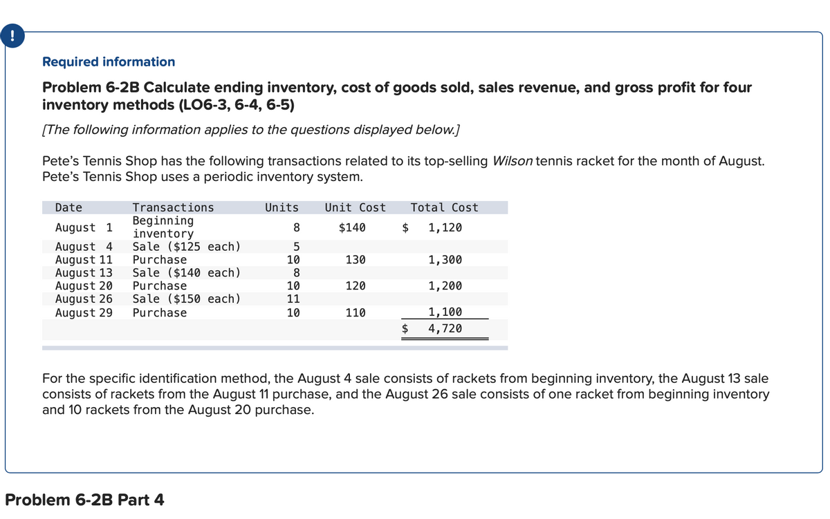 !
Required information
Problem 6-2B Calculate ending inventory, cost of goods sold, sales revenue, and gross profit for four
inventory methods (LO6-3, 6-4, 6-5)
[The following information applies to the questions displayed below.]
Pete's Tennis Shop has the following transactions related to its top-selling Wilson tennis racket for the month of August.
Pete's Tennis Shop uses a periodic inventory system.
Date
Transactions
Units
Unit Cost
Total Cost
Beginning
inventory
Sale ($125 each)
Purchase
August 1
8.
$140
$
1,120
August 4
August 11
August 13
August 20
August 26
August 29
10
130
1,300
Sale ($140 each)
Purchase
Sale ($150 each)
Purchase
8.
10
120
1,200
11
10
110
1,100
$
4,720
For the specific identification method, the August 4 sale consists of rackets from beginning inventory, the August 13 sale
consists of rackets from the August 11 purchase, and the August 26 sale consists of one racket from beginning inventory
and 10 rackets from the August 20 purchase.
Problem 6-2B Part 4
