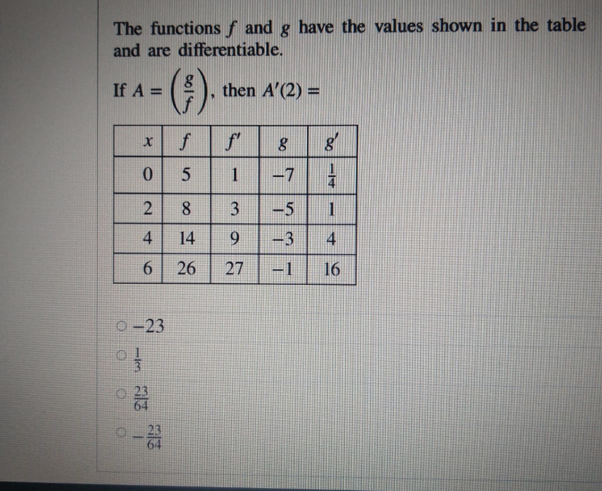 The functions f and g have the values shown in the table
and are differentiable.
If A =
then A'(2) =
-7
2
1.
14
4
6.
26
27
-1
16
0-23
31
4.
