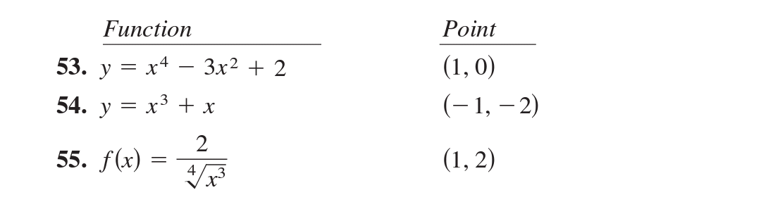 Function
Point
53. y = x4 – 3x² + 2
(1, 0)
54. y = x³ + x
(–1, – 2)
55. f(x) :
(1, 2)
||
4
