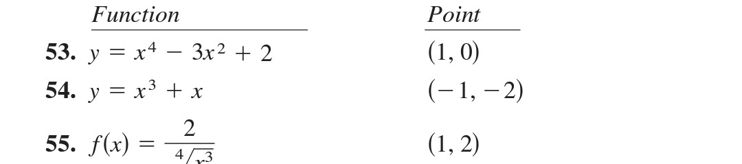 Function
Point
53. у 3D х4 — Зх? + 2
(1, 0)
54. у 3D х3 + х
(-1, – 2)
2
55. f(x) =
(1, 2)
4
