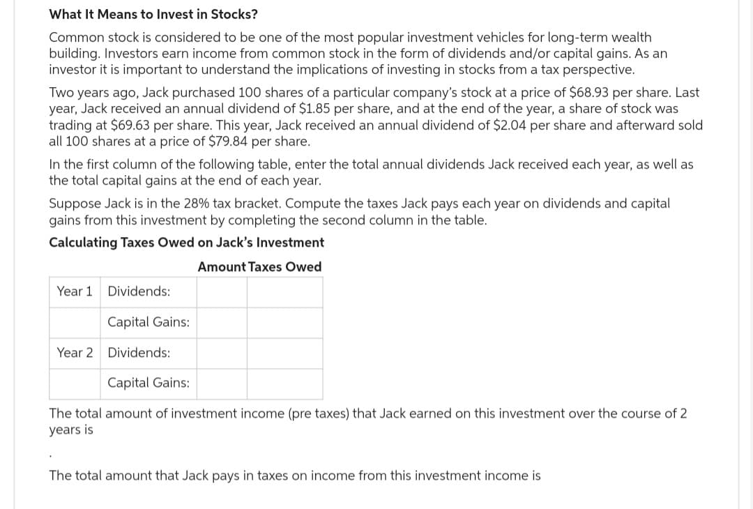 What It Means to Invest in Stocks?
Common stock is considered to be one of the most popular investment vehicles for long-term wealth
building. Investors earn income from common stock in the form of dividends and/or capital gains. As an
investor it is important to understand the implications of investing in stocks from a tax perspective.
Two years ago, Jack purchased 100 shares of a particular company's stock at a price of $68.93 per share. Last
year, Jack received an annual dividend of $1.85 per share, and at the end of the year, a share of stock was
trading at $69.63 per share. This year, Jack received an annual dividend of $2.04 per share and afterward sold
all 100 shares at a price of $79.84 per share.
In the first column of the following table, enter the total annual dividends Jack received each year, as well as
the total capital gains at the end of each year.
Suppose Jack is in the 28% tax bracket. Compute the taxes Jack pays each year on dividends and capital
gains from this investment by completing the second column in the table.
Calculating Taxes Owed on Jack's Investment
Amount Taxes Owed
Year 1 Dividends:
Capital Gains:
Year 2 Dividends:
Capital Gains:
The total amount of investment income (pre taxes) that Jack earned on this investment over the course of 2
years is
The total amount that Jack pays in taxes on income from this investment income is