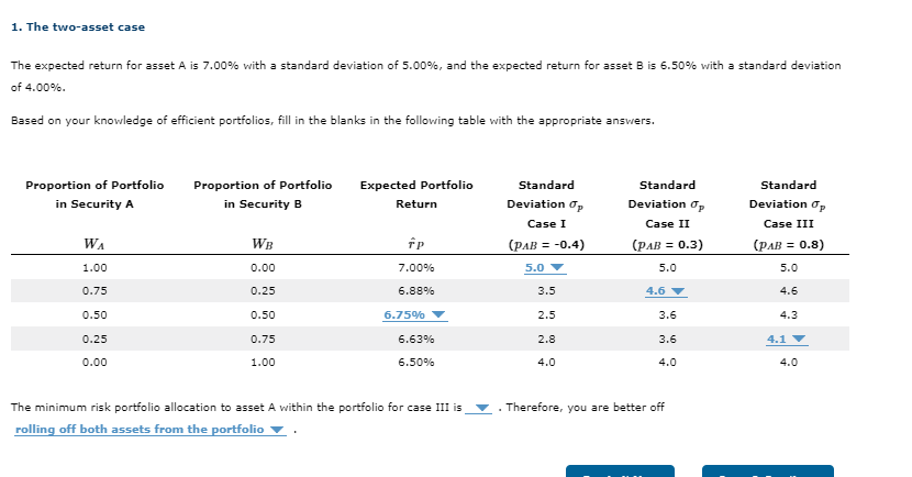 1. The two-asset case
The expected return for asset A is 7.00% with a standard deviation of 5.00%, and the expected return for asset B is 6.50% with a standard deviation
of 4.00%.
Based on your knowledge of efficient portfolios, fill in the blanks in the following table with the appropriate answers.
Proportion of Portfolio
in Security A
WA
1.00
0.75
0.50
0.25
0.00
Proportion of Portfolio
in Security B
WB
0.00
0.25
0.50
0.75
1.00
Expected Portfolio
Return
fp
7.00%
6.88%
6.75%
6.63%
6.50%
The minimum risk portfolio allocation to asset A within the portfolio for case III is
rolling off both assets from the portfolio.
I
Standard
Deviation Op
Case I
(PAB = -0.4)
5.0 ▼
3.5
2.5
2.8
4.0
Standard
Deviation Op
Case II
(PAB = 0.3)
5.0
4.6
3.6
3.6
4.0
Therefore, you are better off
Standard
Deviation Op
Case III
(PAB = 0.8)
5.0
4.6
4.3
4.1 ▼
4.0