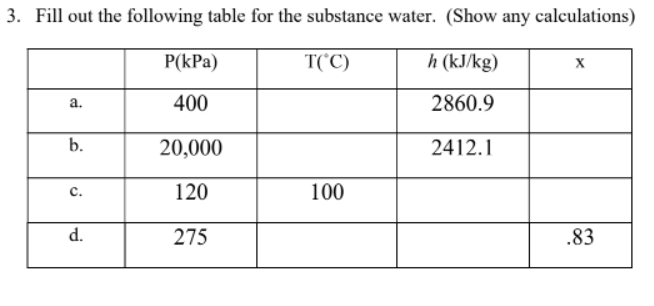 3. Fill out the following table for the substance water. (Show any calculations)
P(kPa)
T('C)
h (kJ/kg)
а.
400
2860.9
b.
20,000
2412.1
с.
120
100
d.
275
.83
