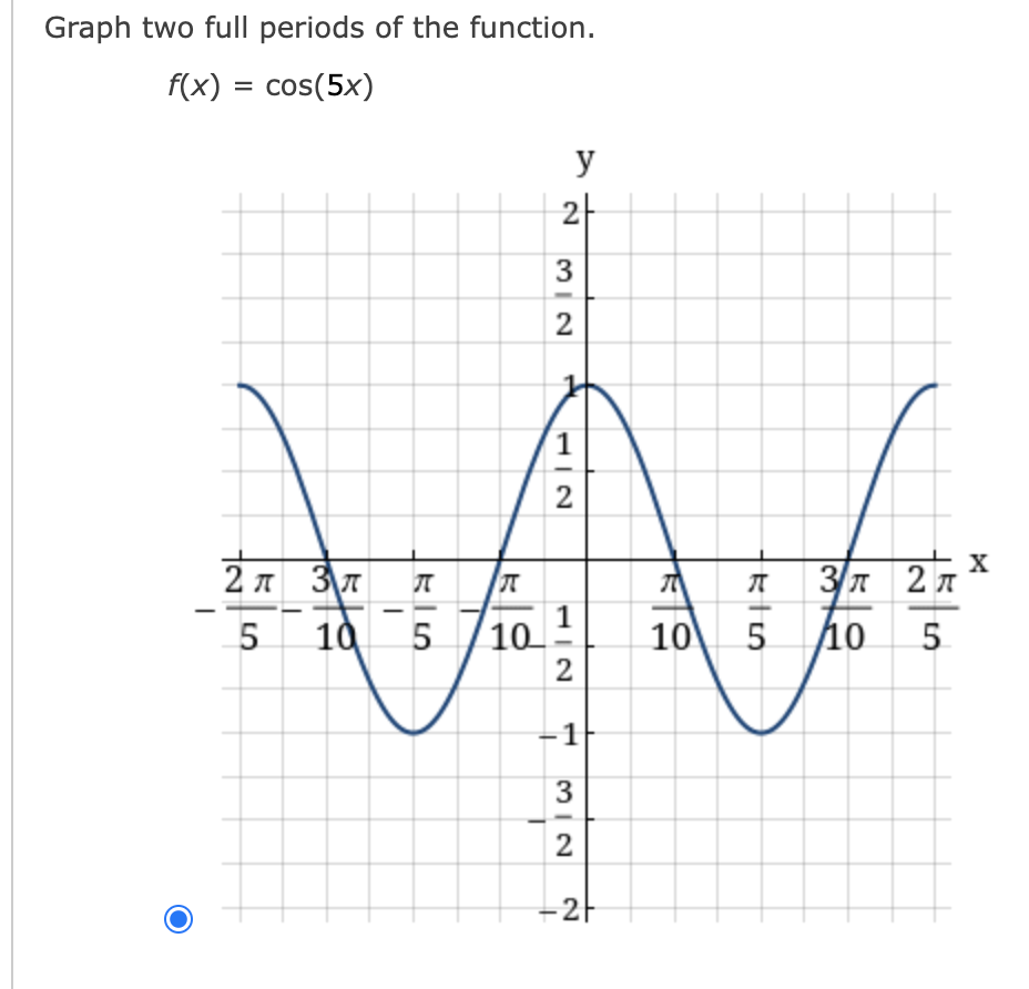 Graph two full periods of the function.
f(x) = cos(5x)
%3D
y
2-
3
1
2
2 л Зл
3/7 2 A
元
5
10 5
1
10
10
5
10
5
3
2
-2
2.
1,
