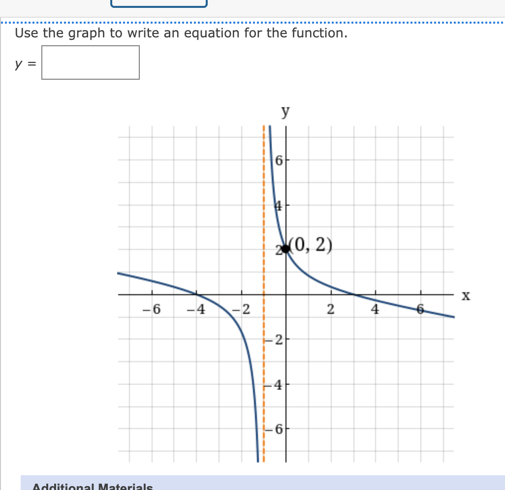 Use the graph to write an equation for the function.
y =
y
0, 2)
-6
-4
-2
4
2-
-4
6
Additional Materials
