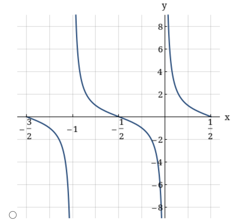 y
8.
6.
4
2
X
-1
-2
-8
