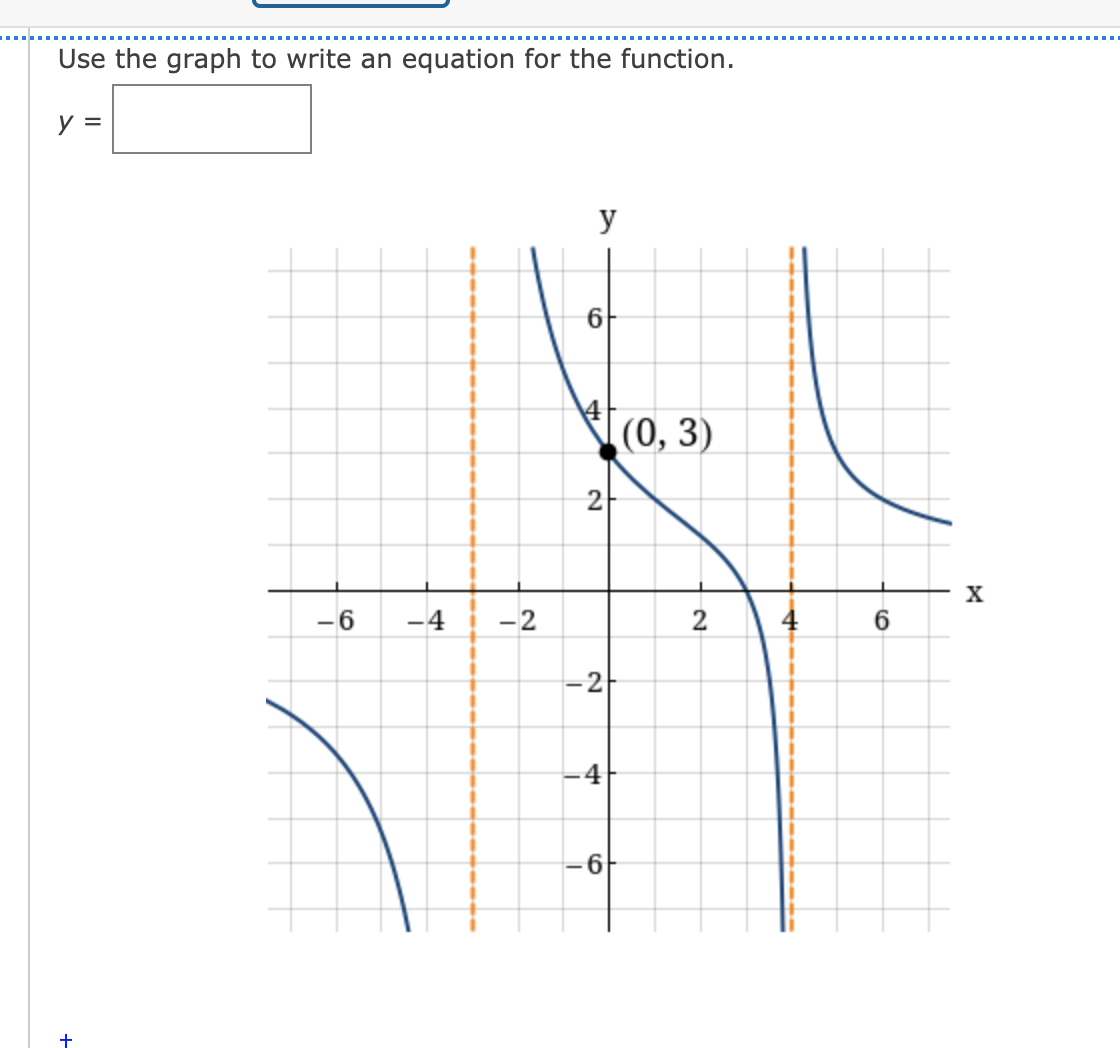 Use the graph to write an equation for the function.
y =
y
4
(0, 3)
2
X
-6
-4
-2
2
-2
4
-6
+
6,
