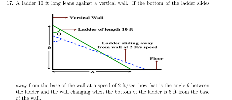 Vertical Wall
Ladder of length 10 ft
Ladder sliding away
from wall at 2 ft/s speed
Floor
away from the base of the wall at a speed of 2 ft/sec, how fast is the angle 0 between
the ladder and the wall changing when the bottom of the ladder is 6 ft from the base
of the wall
