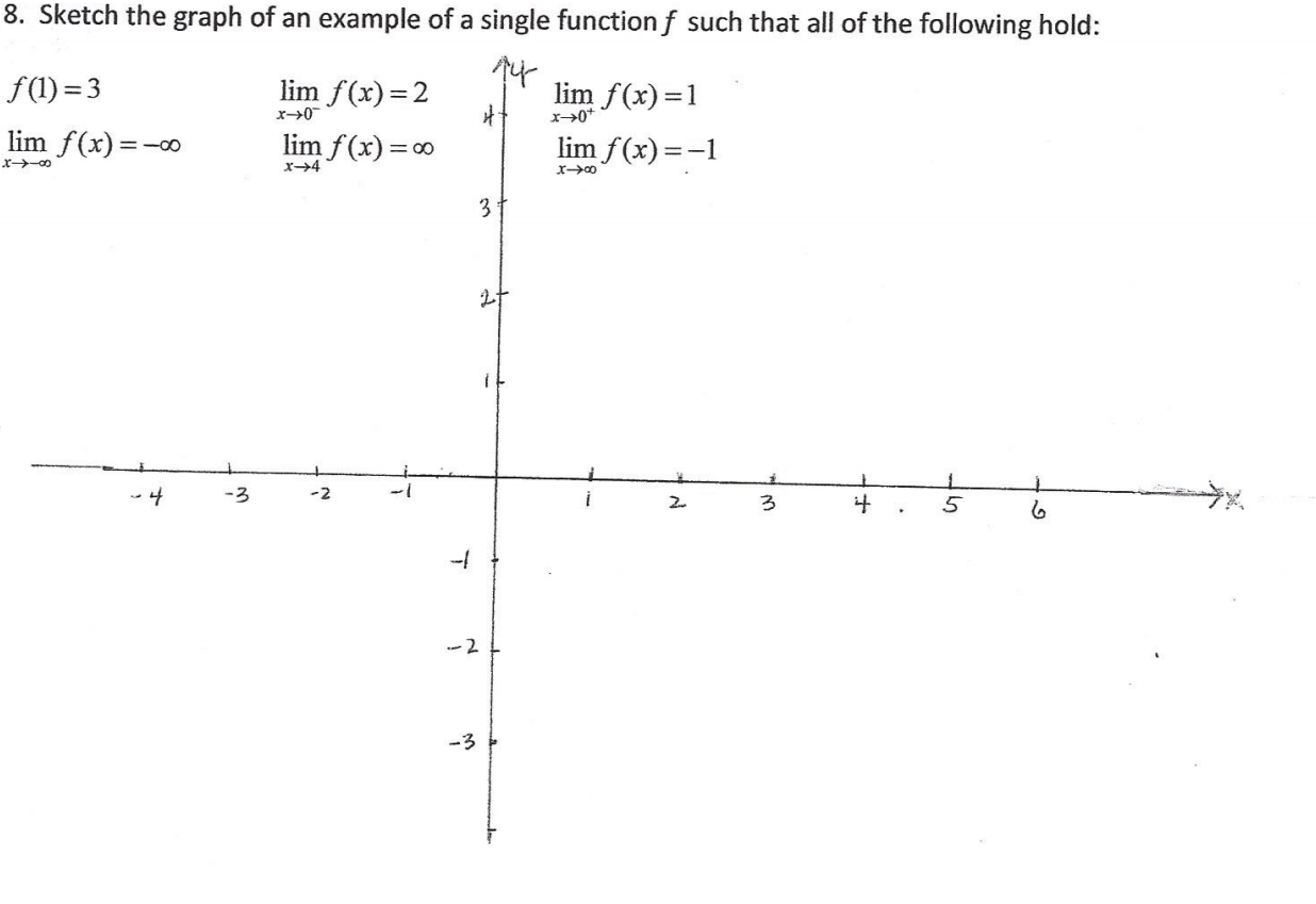 E. Sketch the graph of an example of a single function f such that all of the following hold:
F(1) = 3
lim f(x)=2
lim f(x)=1
im f(x)=
lim f(x)=0
lim f(x)=-1
=-00
x→4
X→の
3
