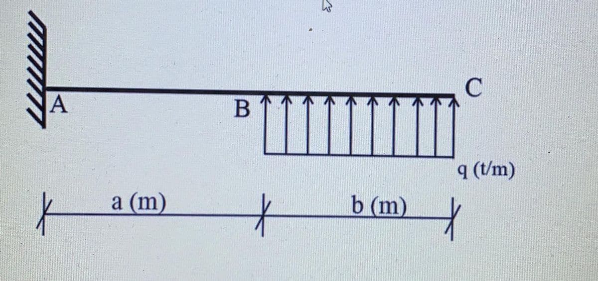 C
B
q (t/m)
a (m)
b (m)
