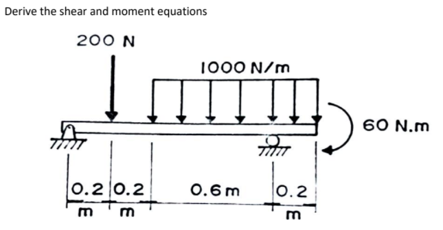 Derive the shear and moment equations
200 N
1000 N/m
60 N.m
0.2 0.2
0.6 m
0.2
