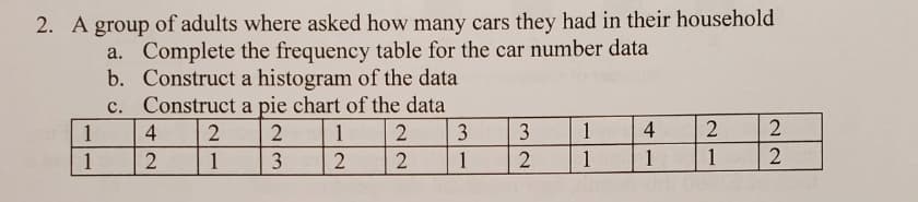 2. A group of adults where asked how many cars they had in their household
a. Complete the frequency table for the car number data
b. Construct a histogram of the data
c. Construct a pie chart of the data
1
4
1
3
3
1
4
2
1
1
3
2
1
1
1
1
2.
