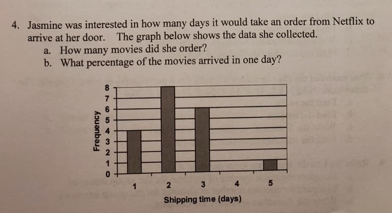 4. Jasmine was interested in how many days it would take an order from Netflix to
arrive at her door. The graph below shows the data she collected.
a. How many movies did she order?
b. What percentage of the movies arrived in one day?
8
7
1
1
3
4.
Shipping time (days)
kɔuənbə
